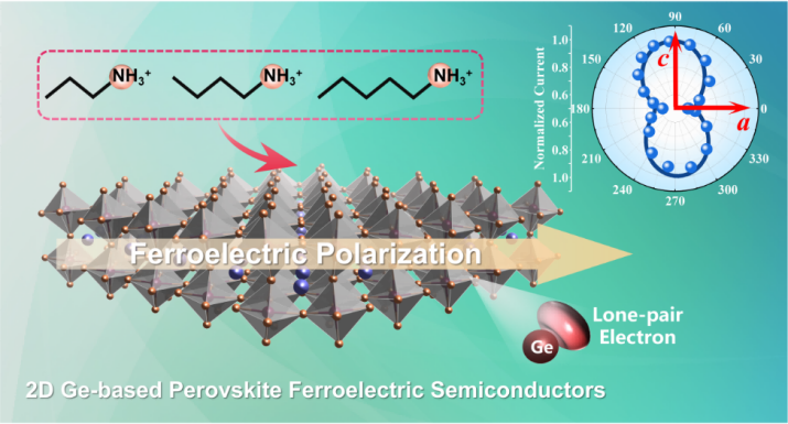 福建物构所锗基卤化物钙钛矿研究取得系列重要进展